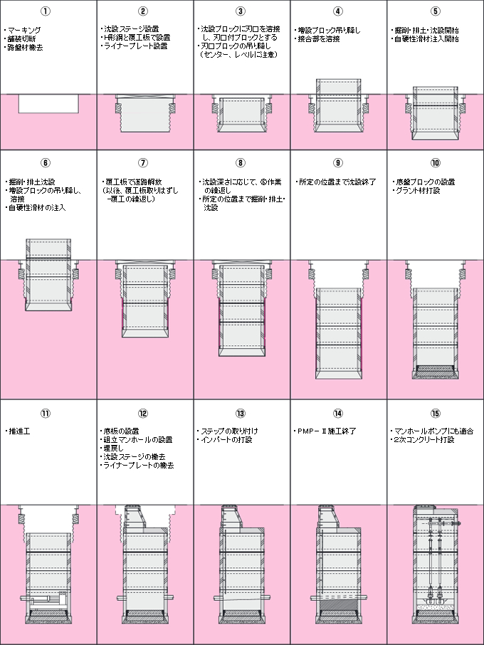 施工手順